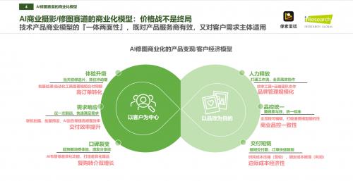 像素蛋糕如何成為中國商業(yè)級AI修圖市占率第一品牌？