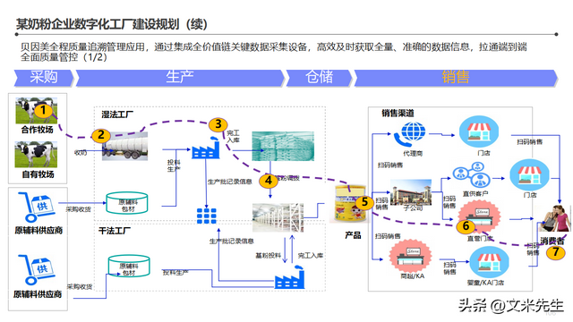 邁向未來(lái)制造的燈塔 智能工廠整體藍(lán)圖與信息化頂層架構(gòu)設(shè)計(jì)解析