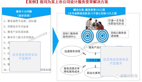 以客戶為中心，打造卓越服務(wù) 華為L(zhǎng)TC與ITR流程在江蘇通服×誠(chéng)易達(dá)信息咨詢服務(wù)的實(shí)踐啟示