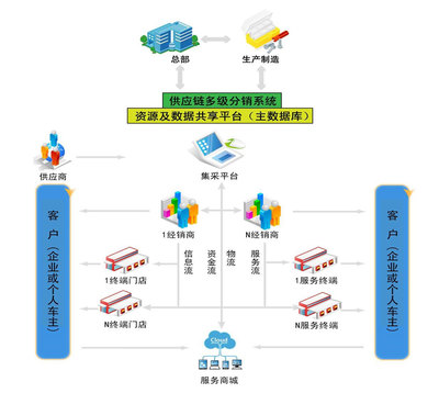 上海駟惠軟件 驅(qū)動(dòng)汽車后市場(chǎng)數(shù)字化管理新引擎