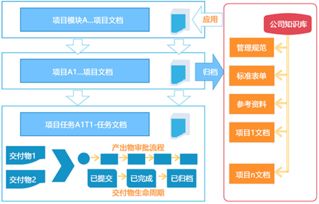 ERP企業(yè)軟件報(bào)價(jià)解析 選型、廠家與開發(fā)管理的關(guān)鍵考量